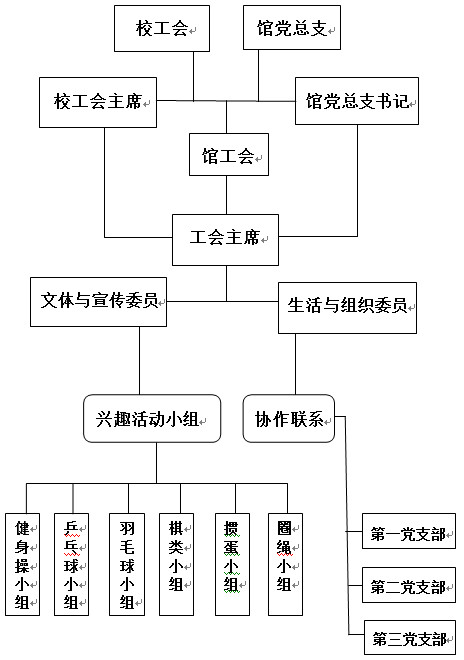 1-图书馆工会组织结构_副本.jpg